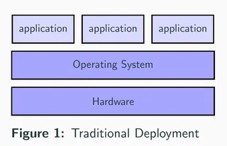 Traditional Deployment